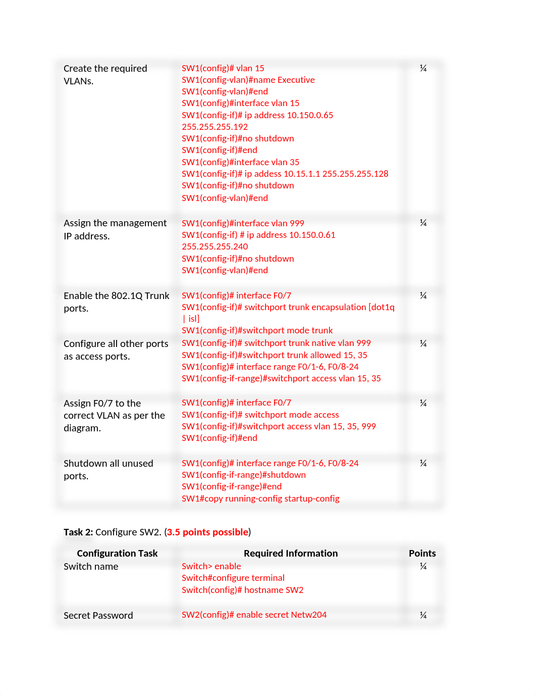 NETW204_Course_Project 2_dplenyc47fv_page2