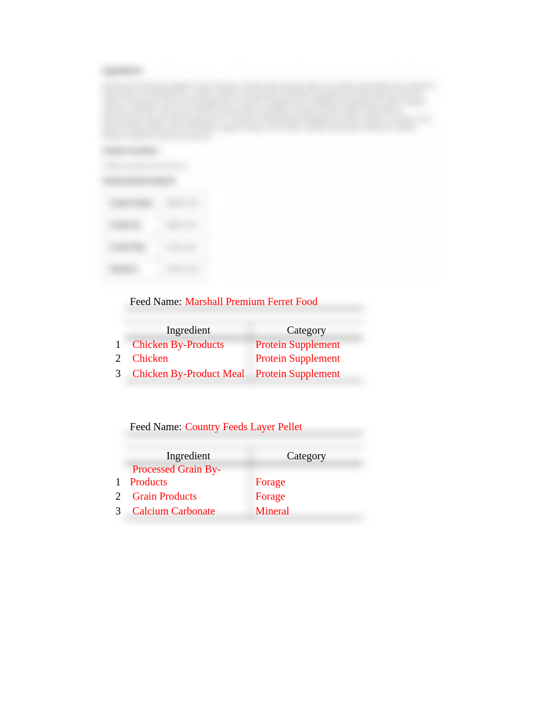 Megan_Epley_Lab04_ChemicalAnalysisandFeedLabels.docx_dplmgyra092_page2