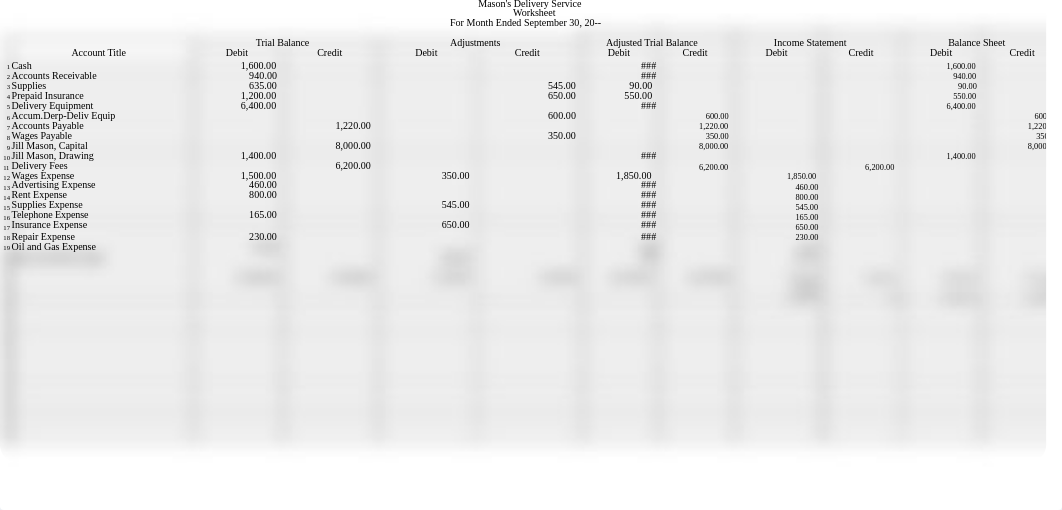 Davis_C_5.3 Assignment_Wk5_dpm22ontqvr_page2