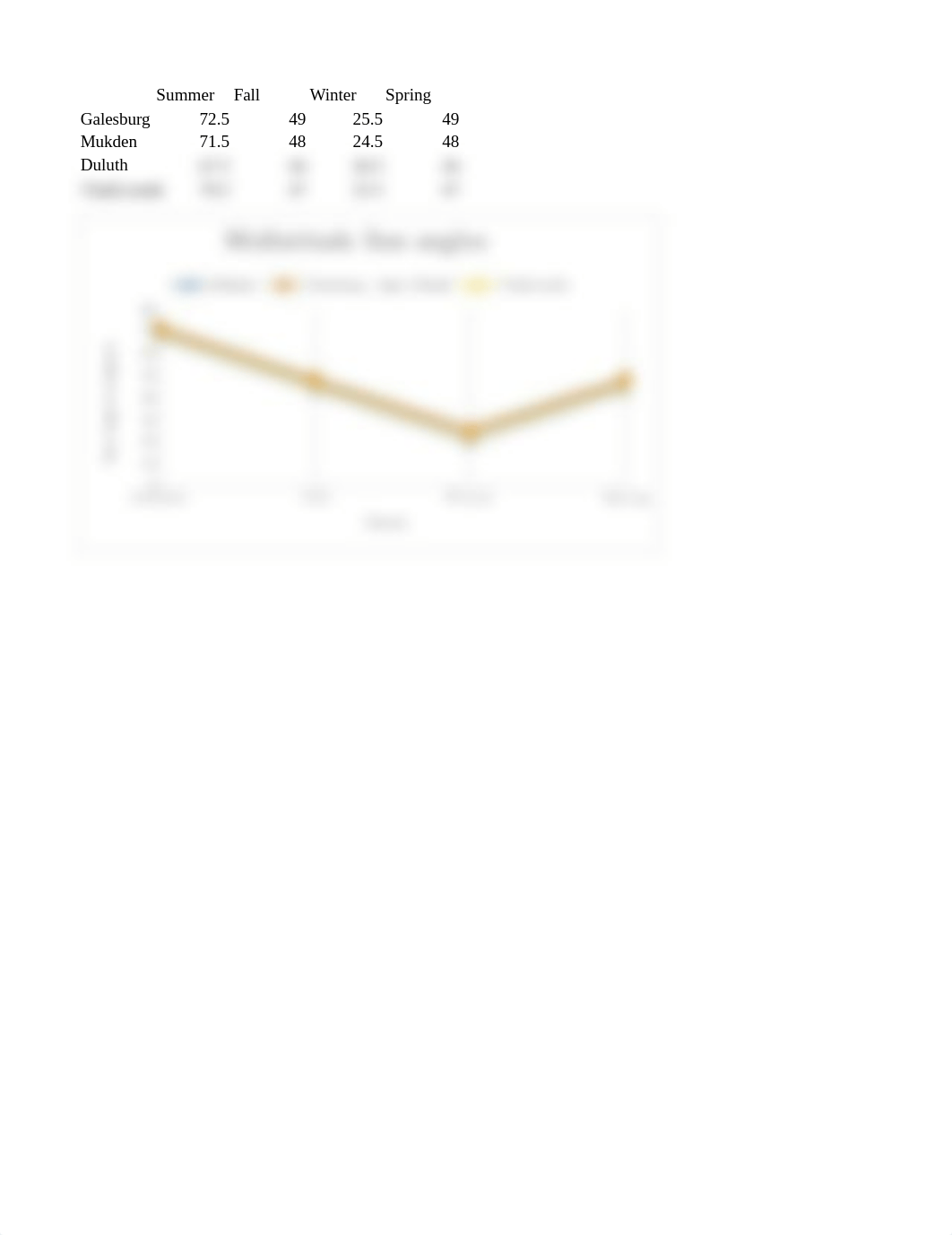 Sun Angle Lab .xlsx_dpm2slmsird_page3