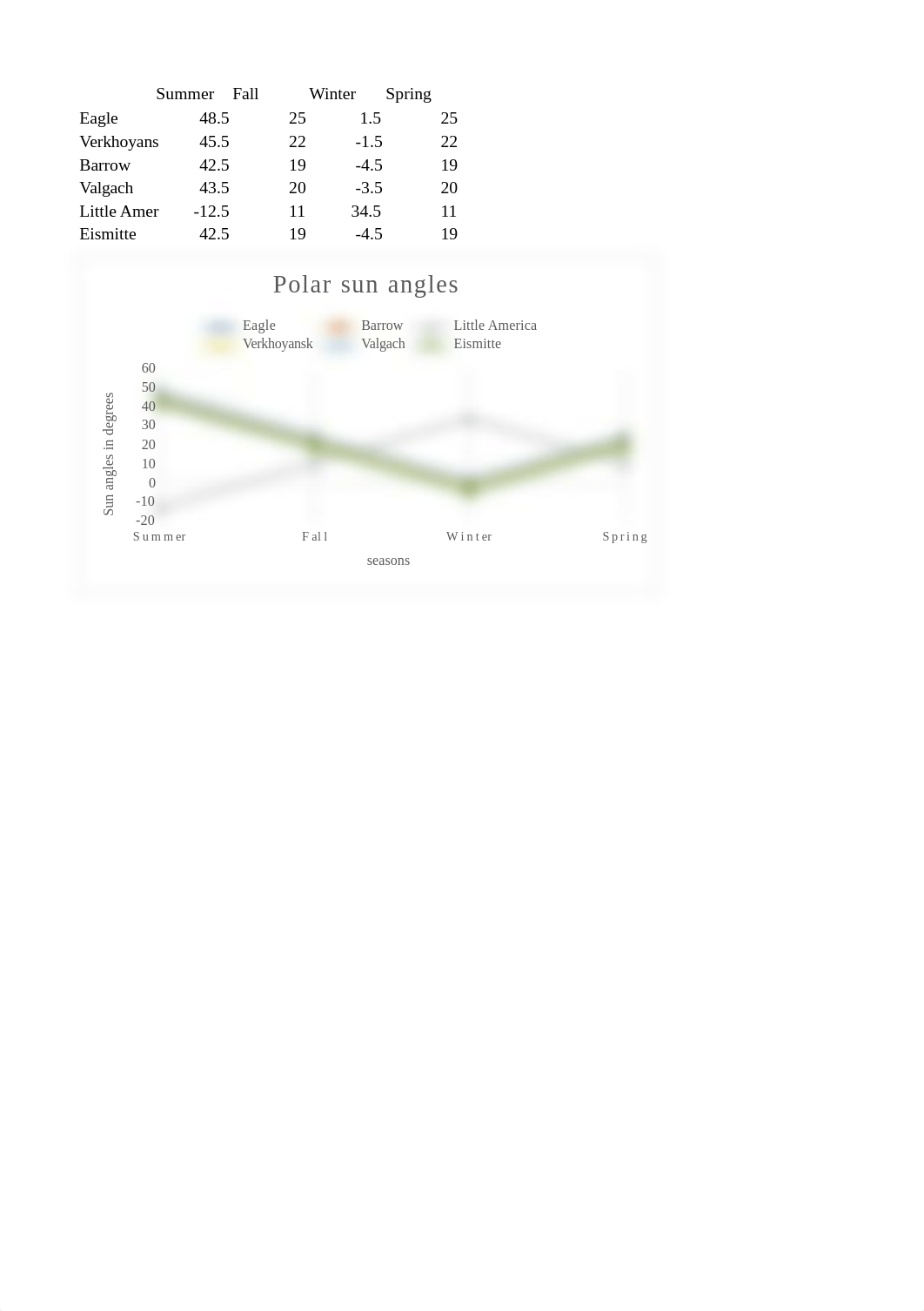 Sun Angle Lab .xlsx_dpm2slmsird_page1