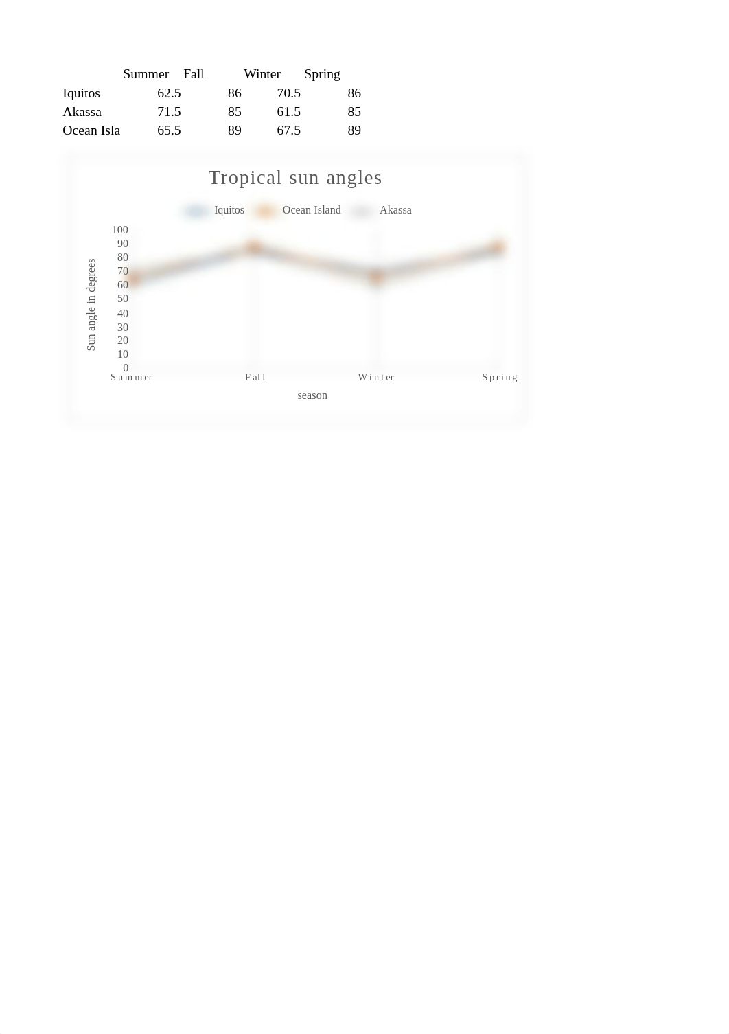 Sun Angle Lab .xlsx_dpm2slmsird_page2