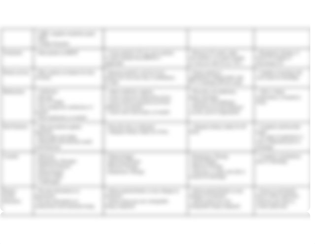 NR 450 ABSN Pneumonia Critical Pathway- Sample.docx_dpm6bztnlu0_page2