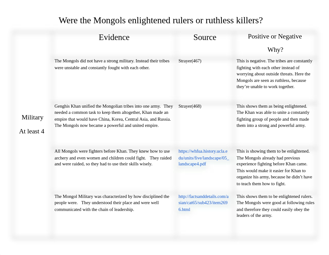 mongols_graphic_organizer_dpm7lmy0nxm_page1