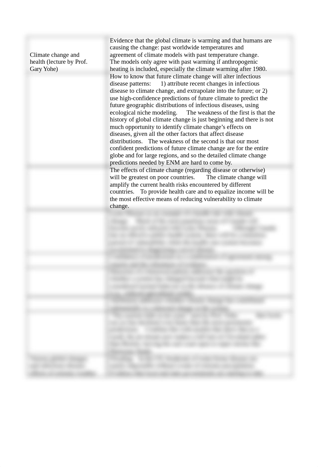 Climate Change and Health Notes_dpmc50jwftu_page1