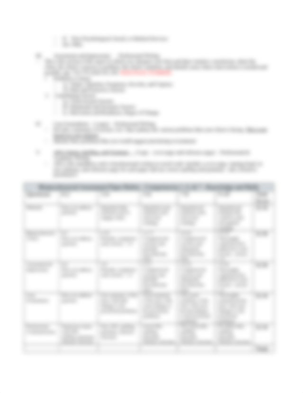 2020 Final Biopsychosocial Assessment with Rubric.docx_dpmf1p9t444_page2