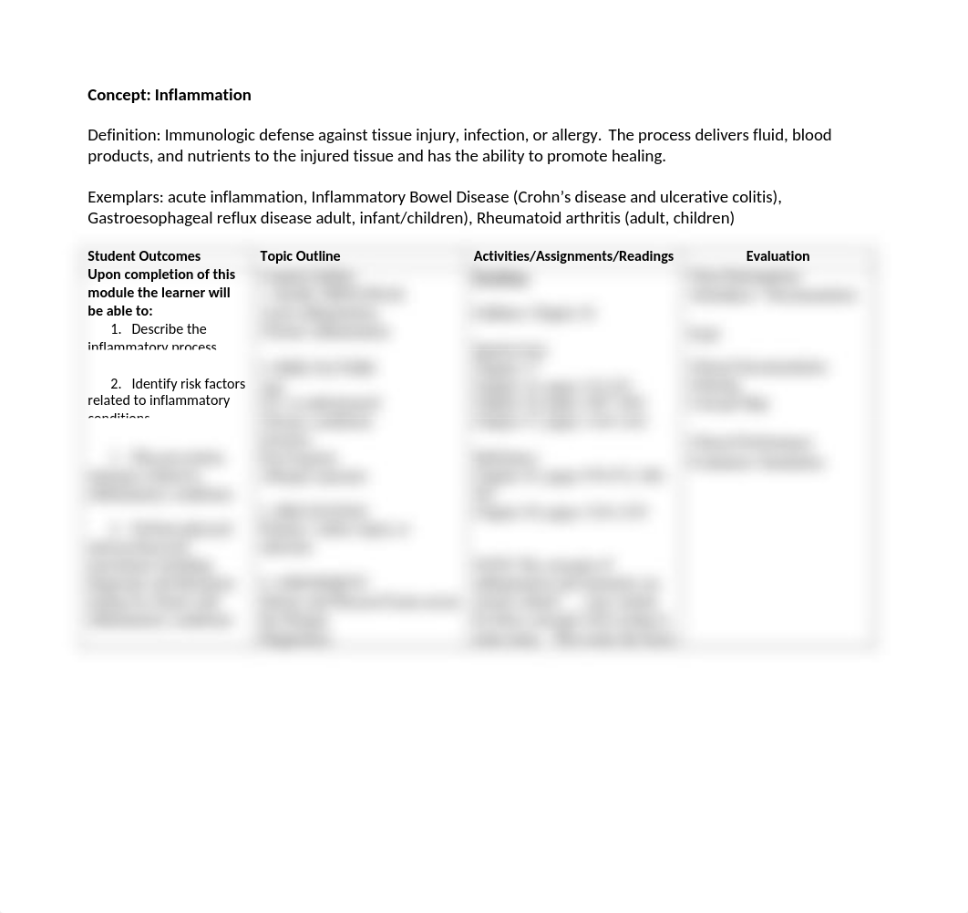 Lesson Plan Inflammation.docx_dpmfqxbq1ur_page1