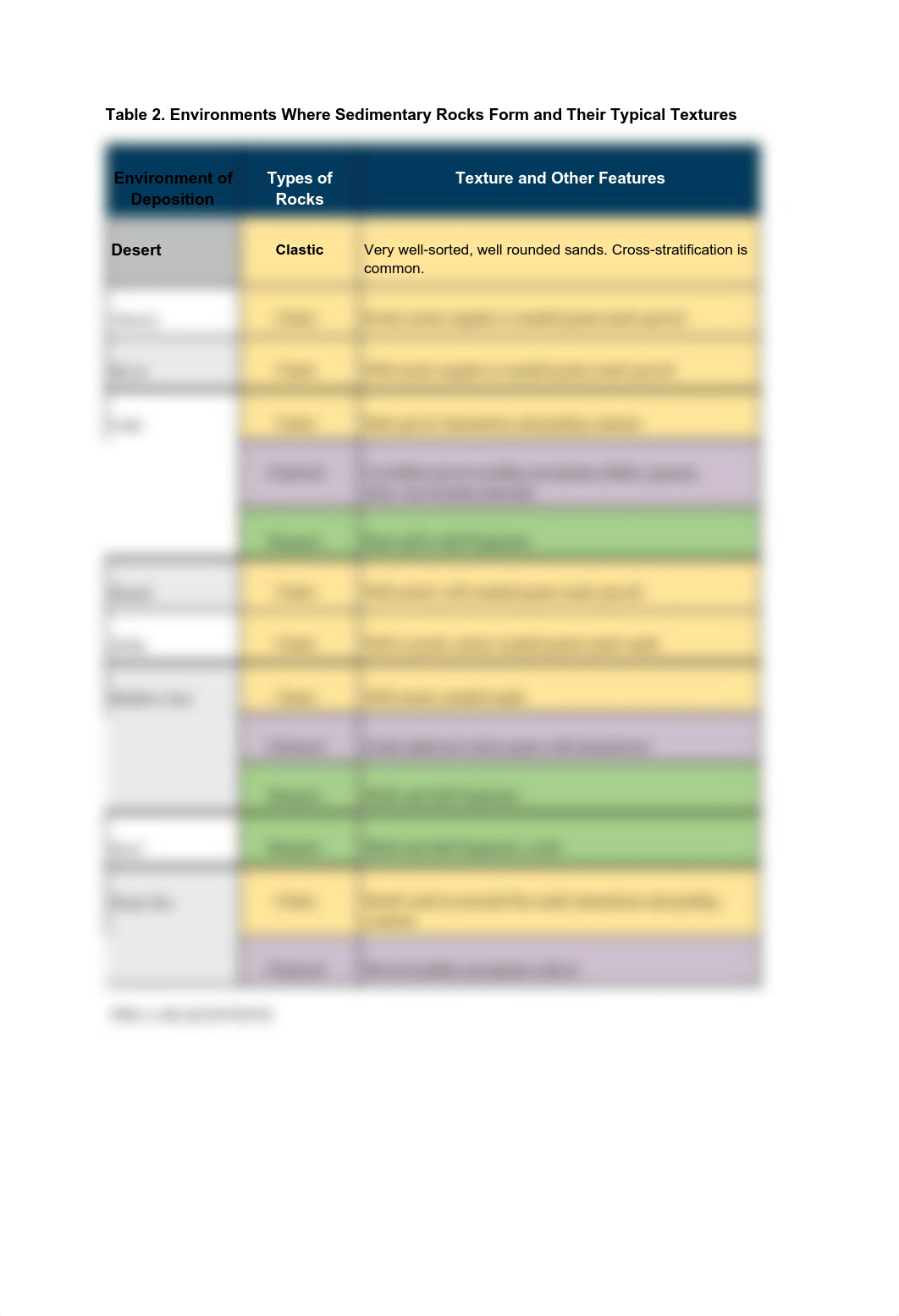 Lab Five.pdf_dpmifm14d5w_page2