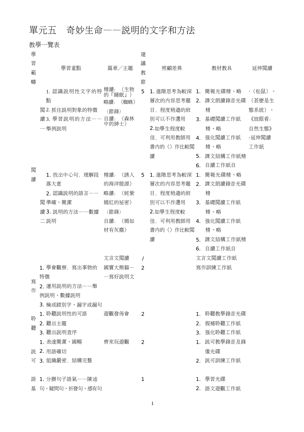 M1_tbk_f1_m5 (1).doc_dpml2fjycm1_page1