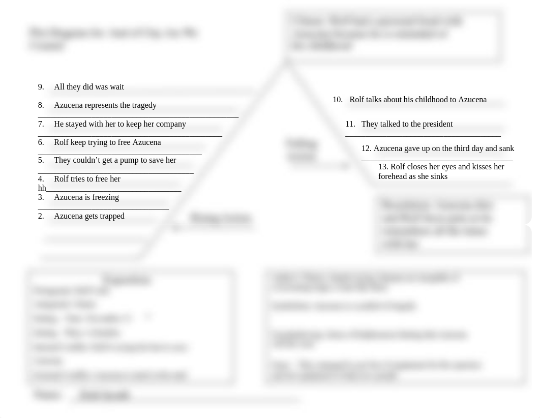 Zeid - Plot Diagram.docx_dpmngvim7yb_page1