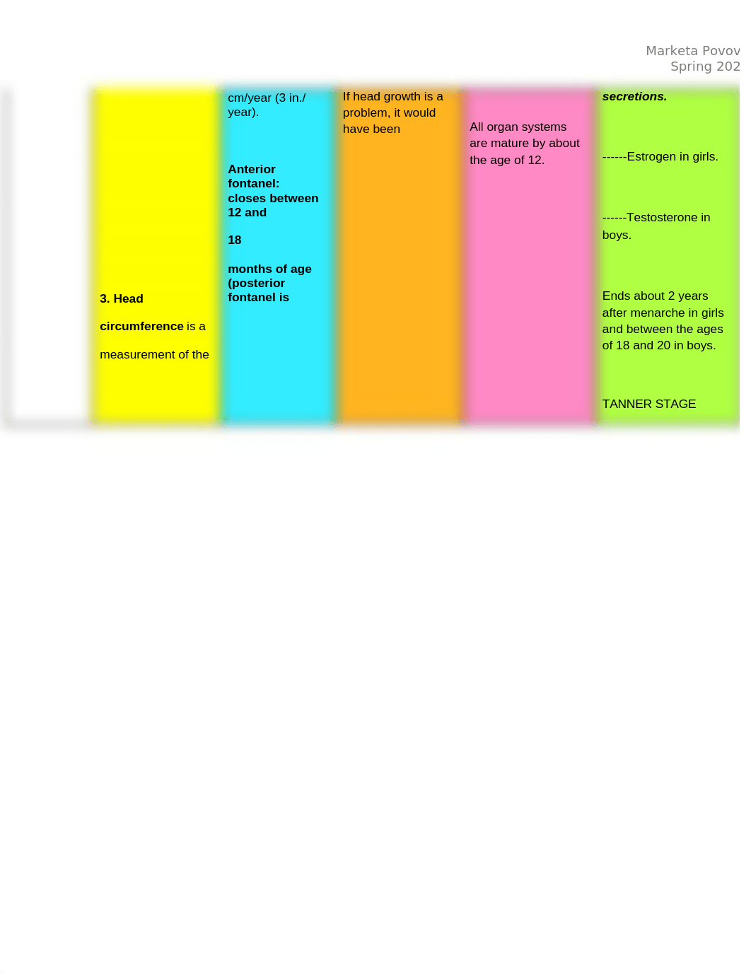 Development Growth Chart Povova.docx_dpmp18f4pyg_page3