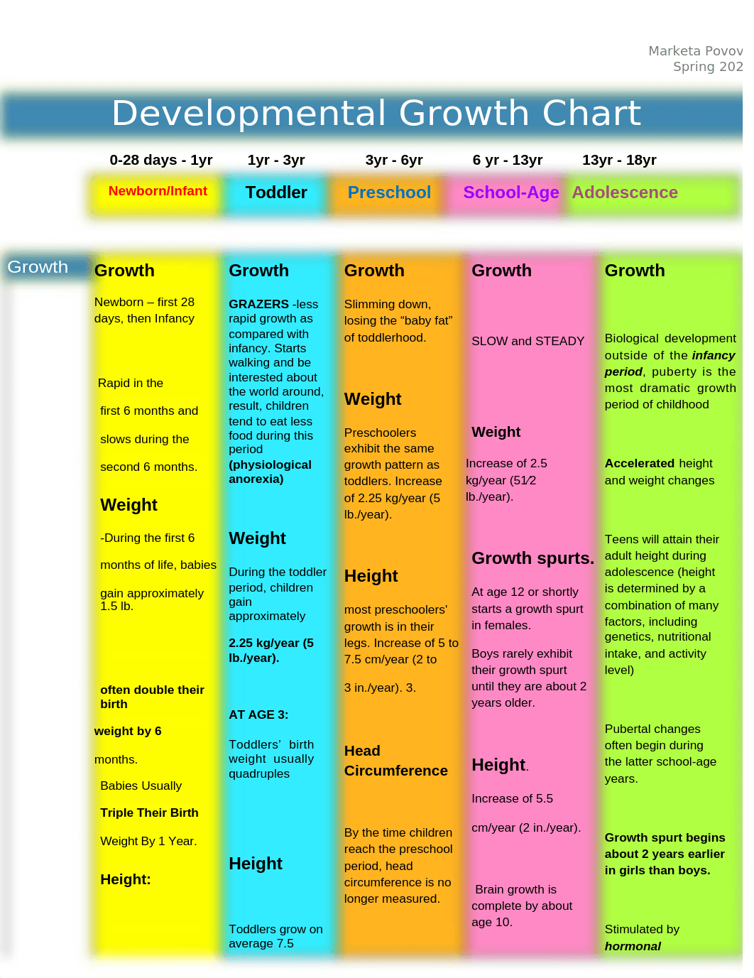 Development Growth Chart Povova.docx_dpmp18f4pyg_page1