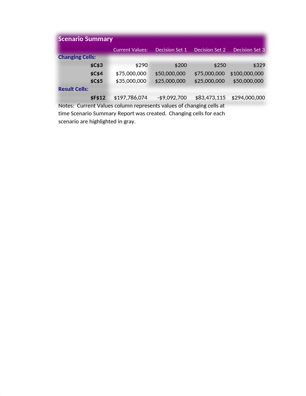 6.5 Basic Modeling Assessment.xlsx_dpmrncm47z5_page3