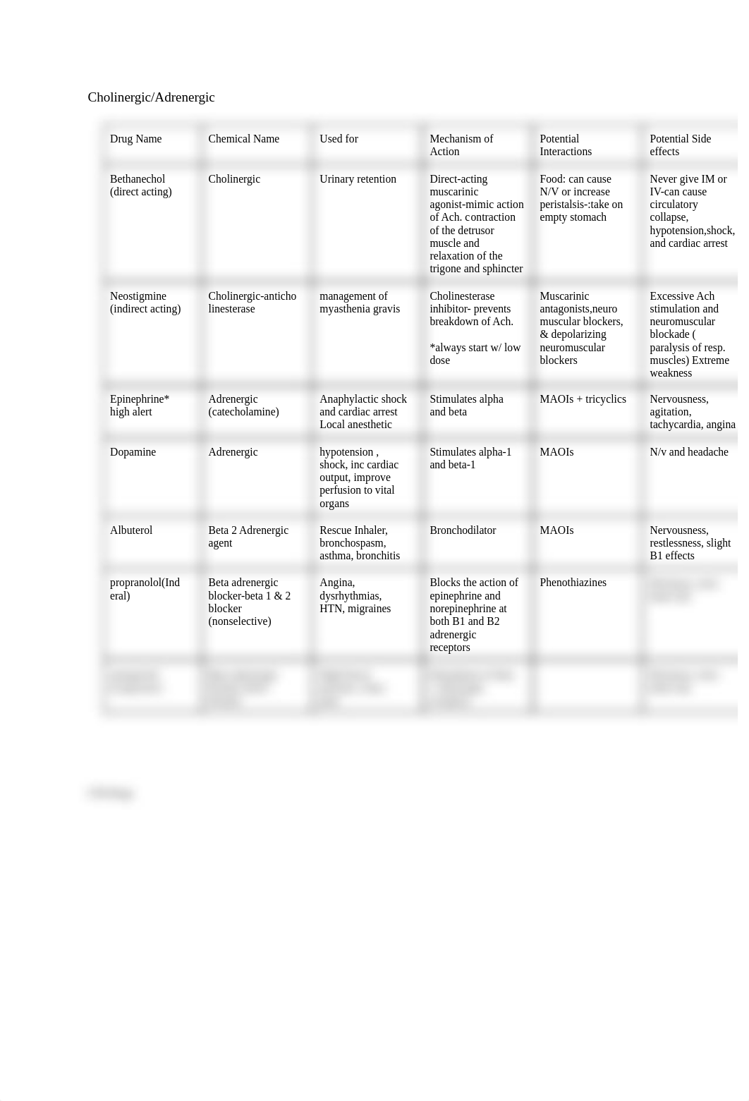 Pharm - Drugs Exam 1.pdf_dpmz2ve23uz_page1