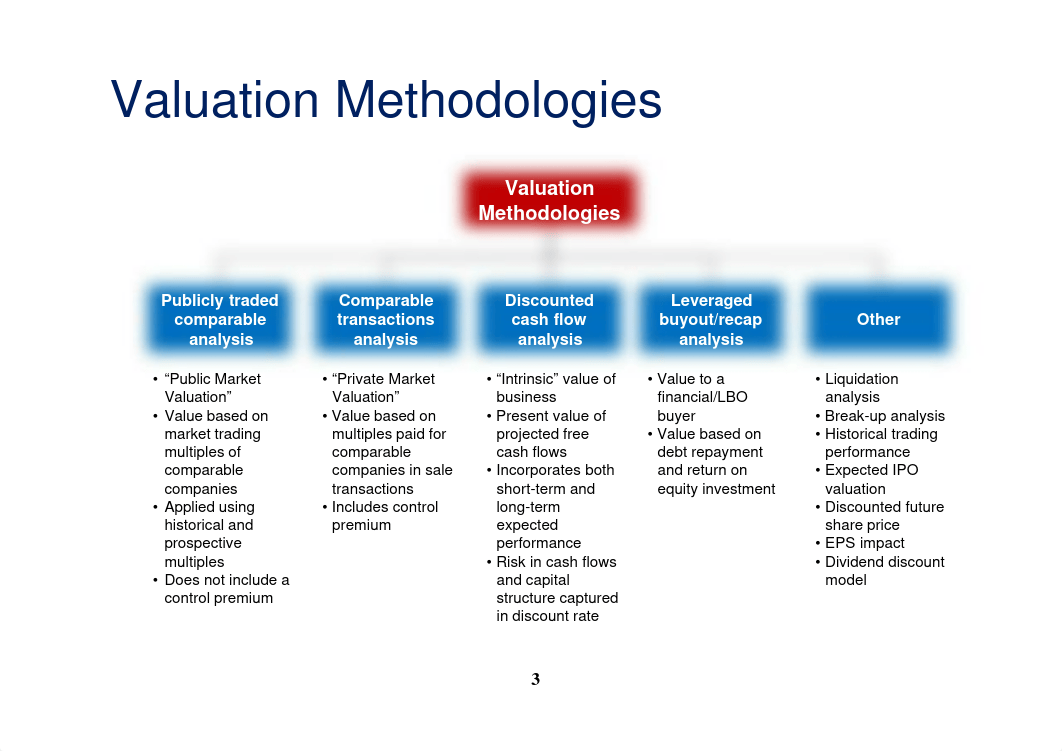 2 Corporate Valuation Overview.pdf_dpn239aqhep_page3