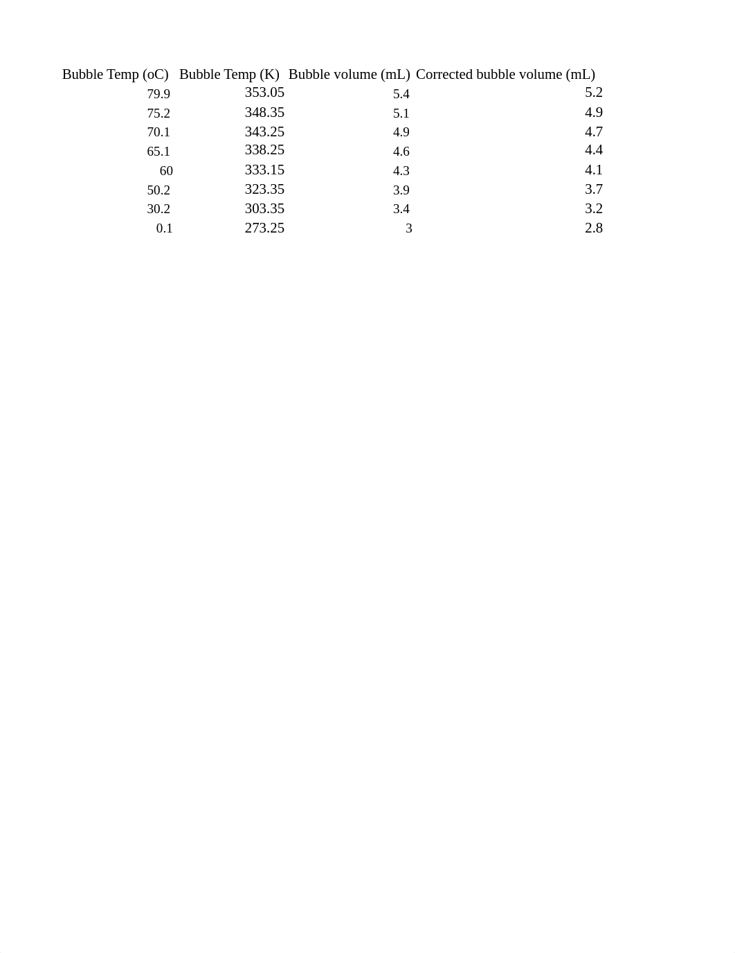 Enthalpy of Vaporization.xlsx_dpn2vto5dgk_page1