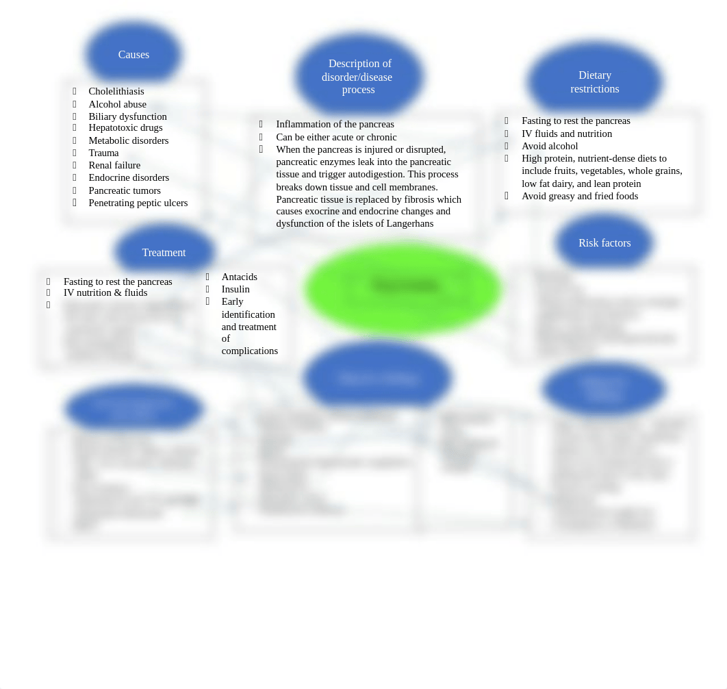 Pancreatitis concept map.docx_dpn31cu1de6_page1