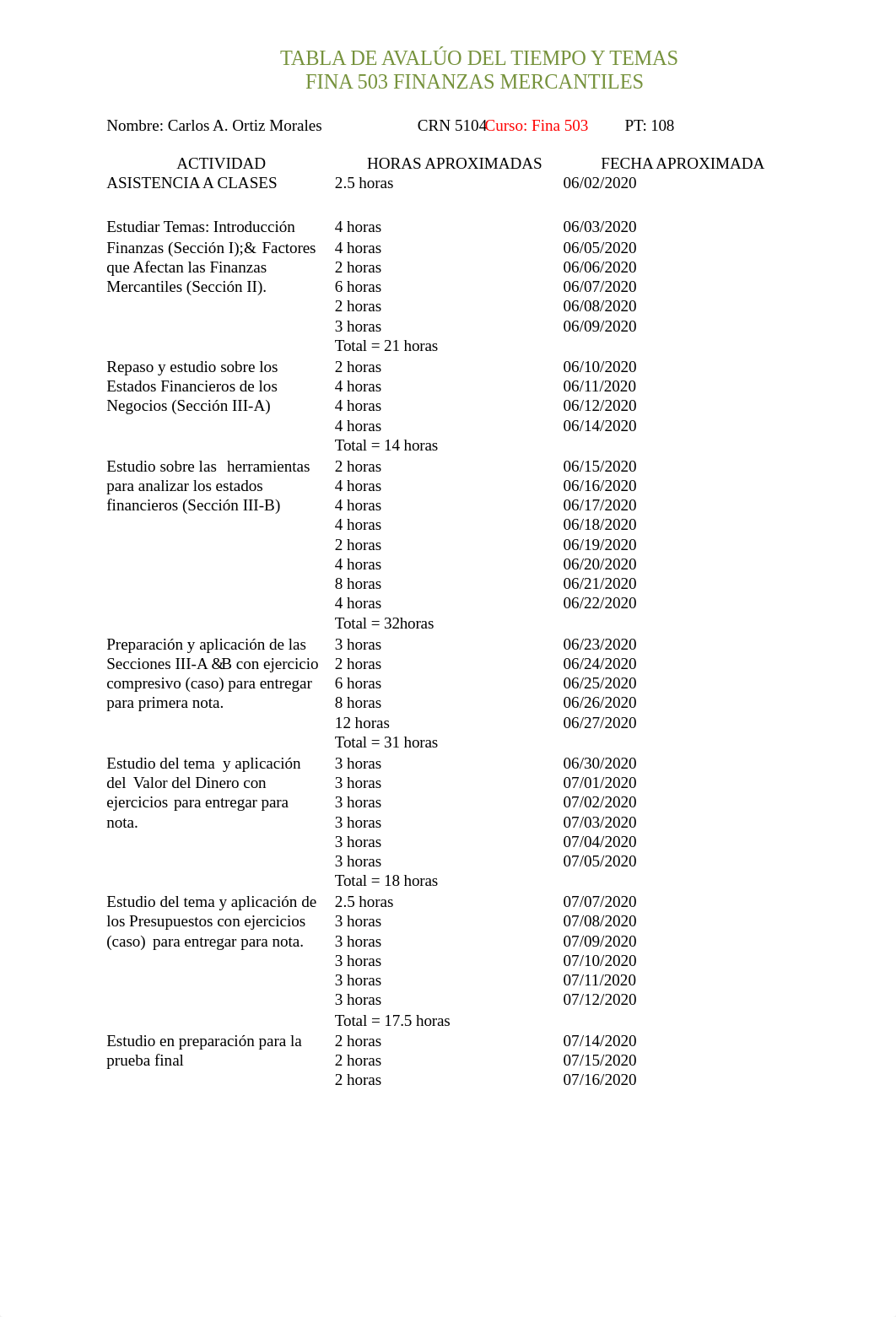 F. FINA 503 TABLA DE AVALUO DEL TIEMPO Y TEMAS FINA 503 II-2-6.docx_dpn3wqhxfrv_page1