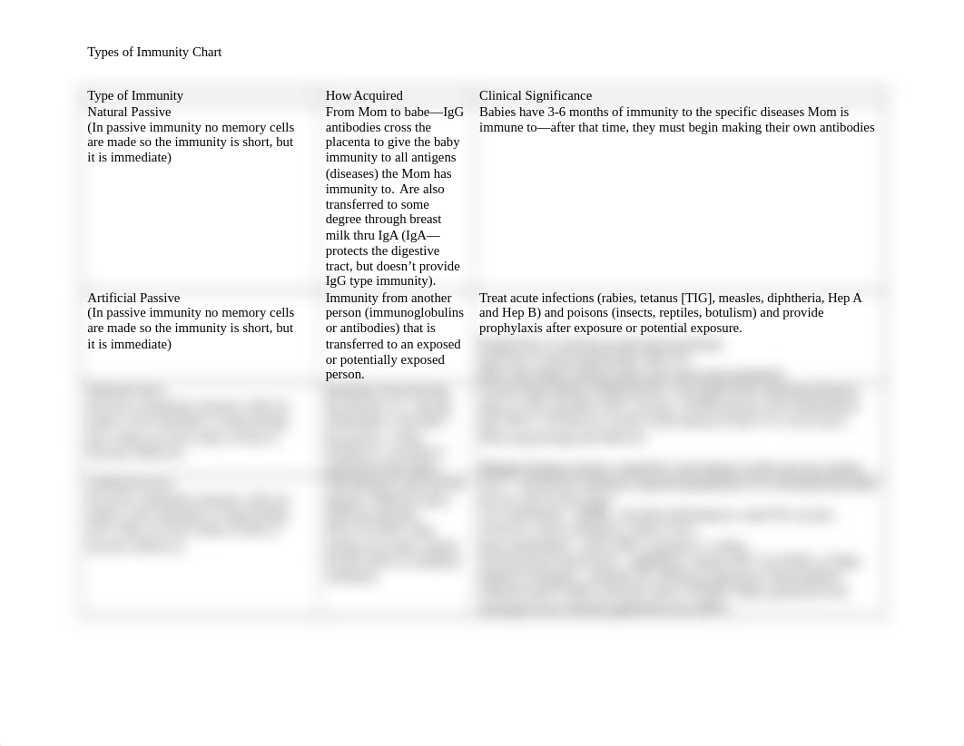 Type of Immunity chart.doc_dpn8z8311ij_page1