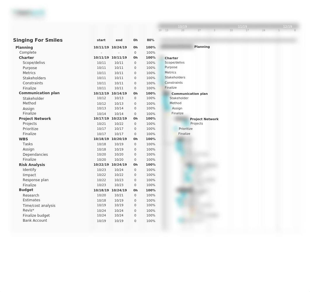 Gantt timeline waterfall.pdf_dpn9y087idb_page1