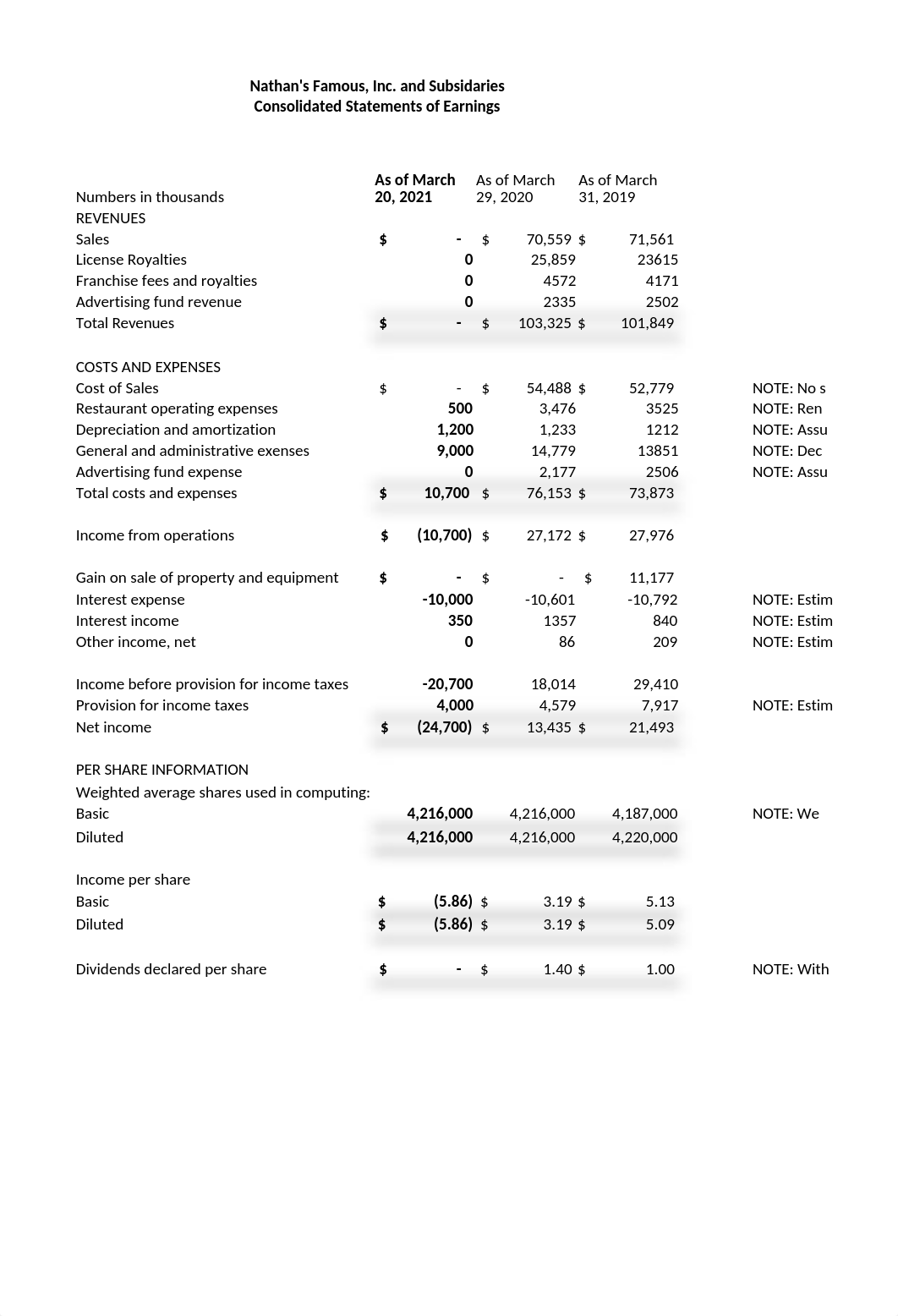 Module 2 - Nathan's Hot Dogs - The Tax-manian Devils (1) (1).xlsx_dpncvzv1nal_page1