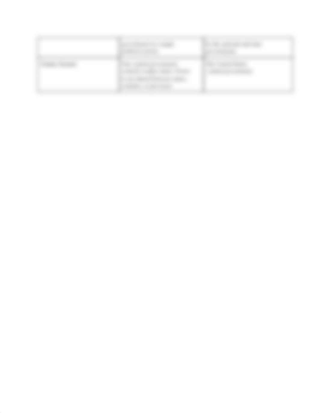 Copy of Modern Examples of Government.pdf_dpnczqj2ky6_page2