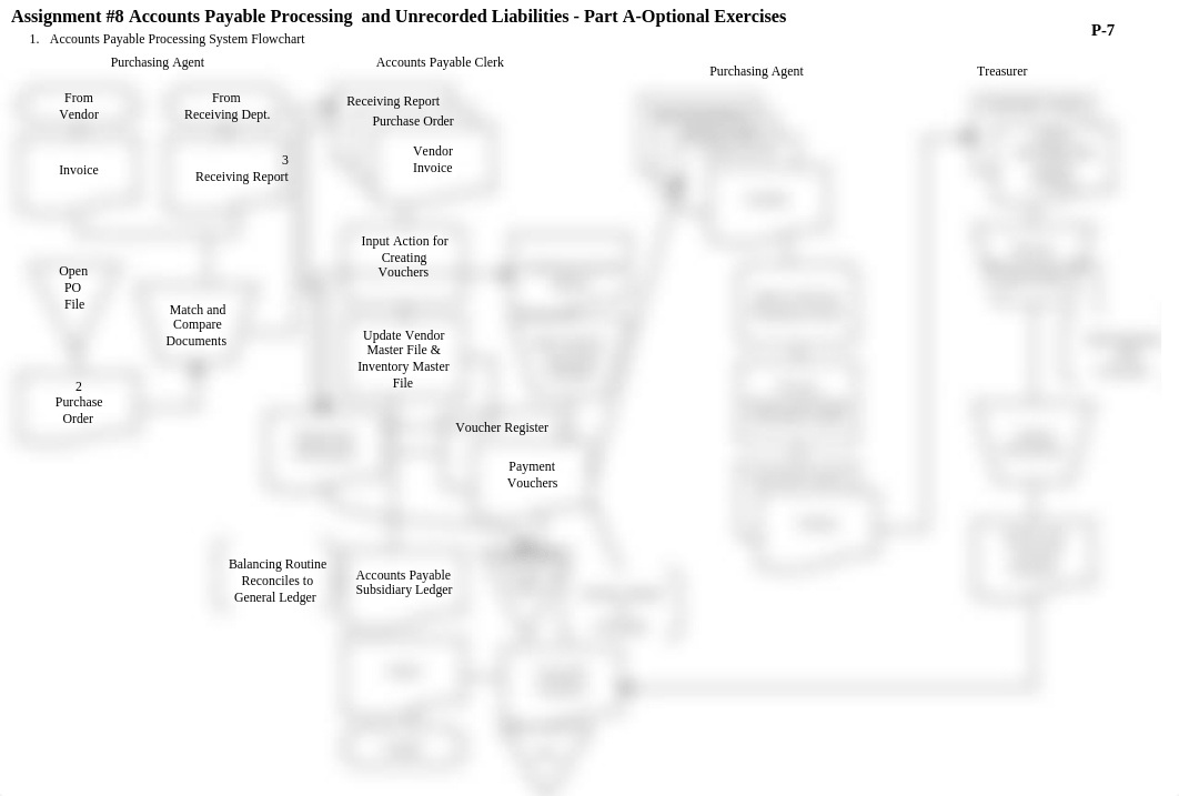 08A IM AP Processing System Flowchart_dpndx5vthq4_page1