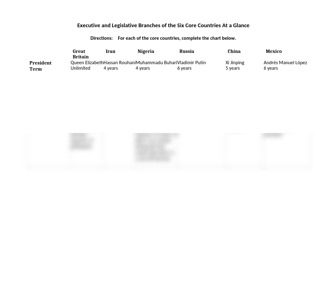 Executive and Legislative Branches of the Six Core Countries At a Glance.docx_dpndylrsam6_page1