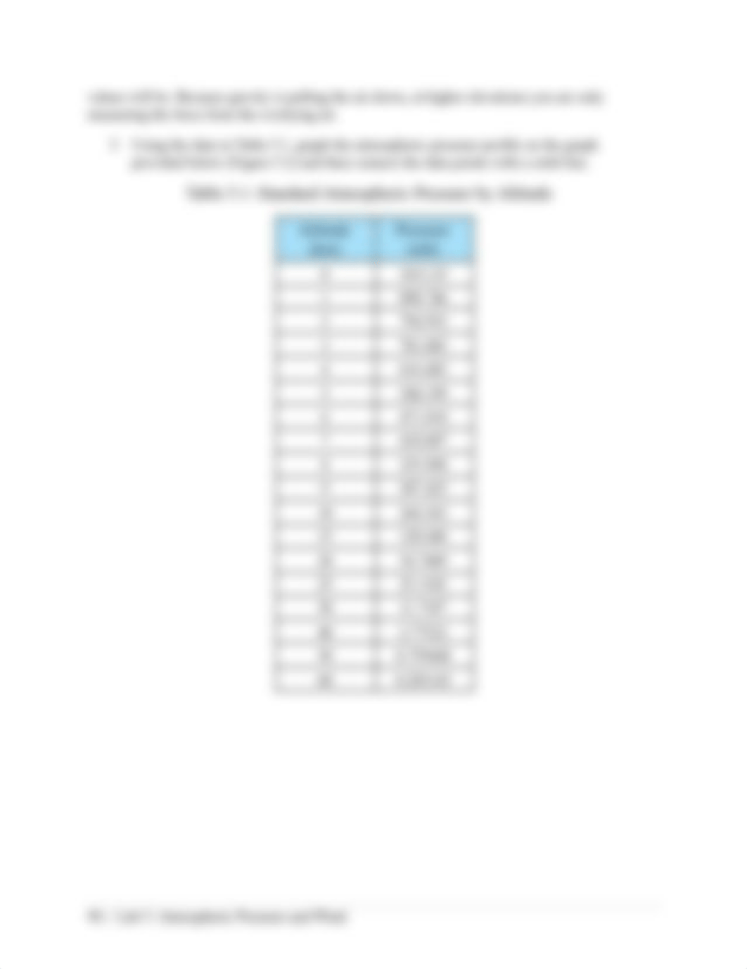 Lab 5 Atmospheric Pressure and Wind.pdf_dpnefq7bov4_page3