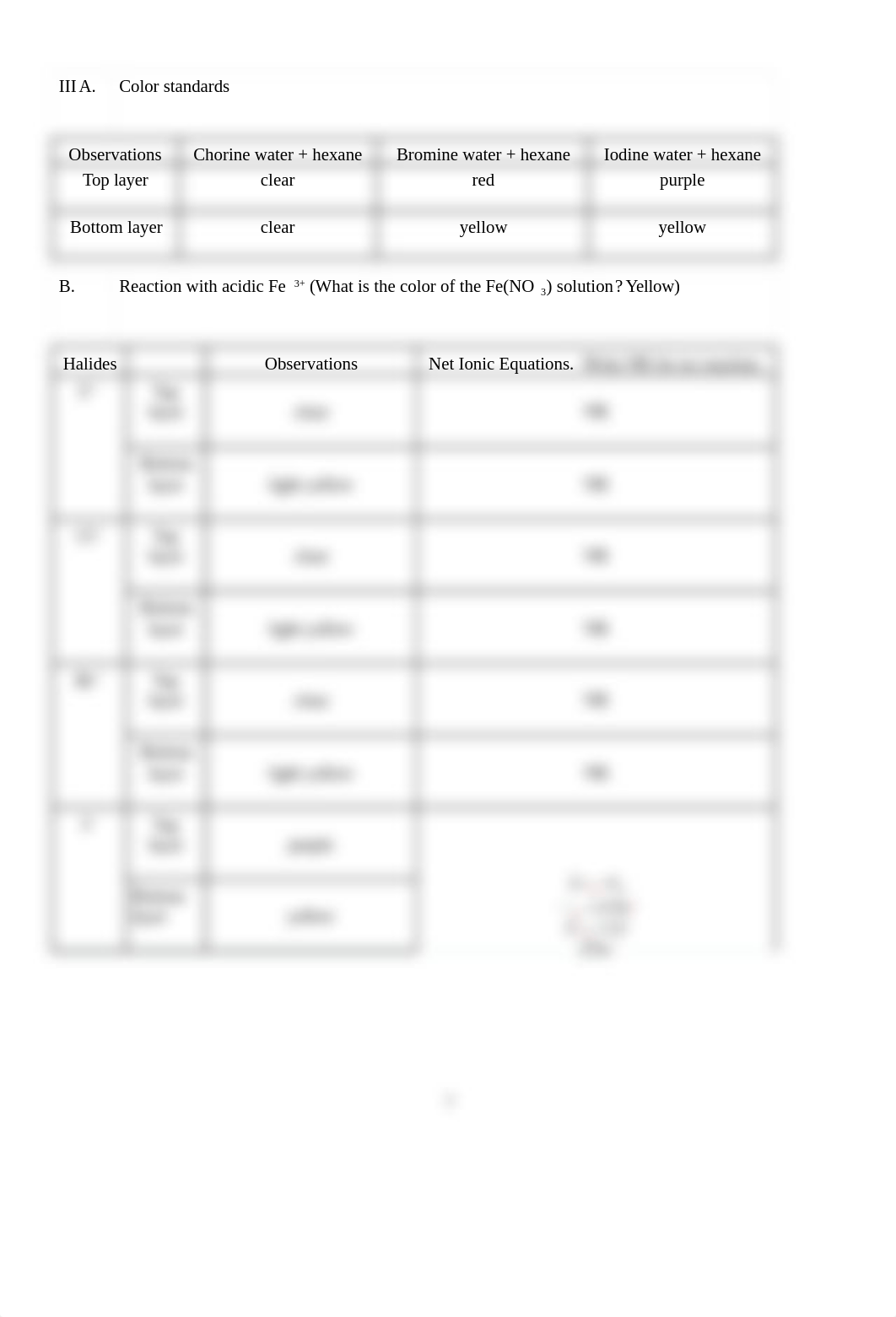 CHEM1A Hungry halogens Lab Report template.docx_dpnfzzvgvnb_page3