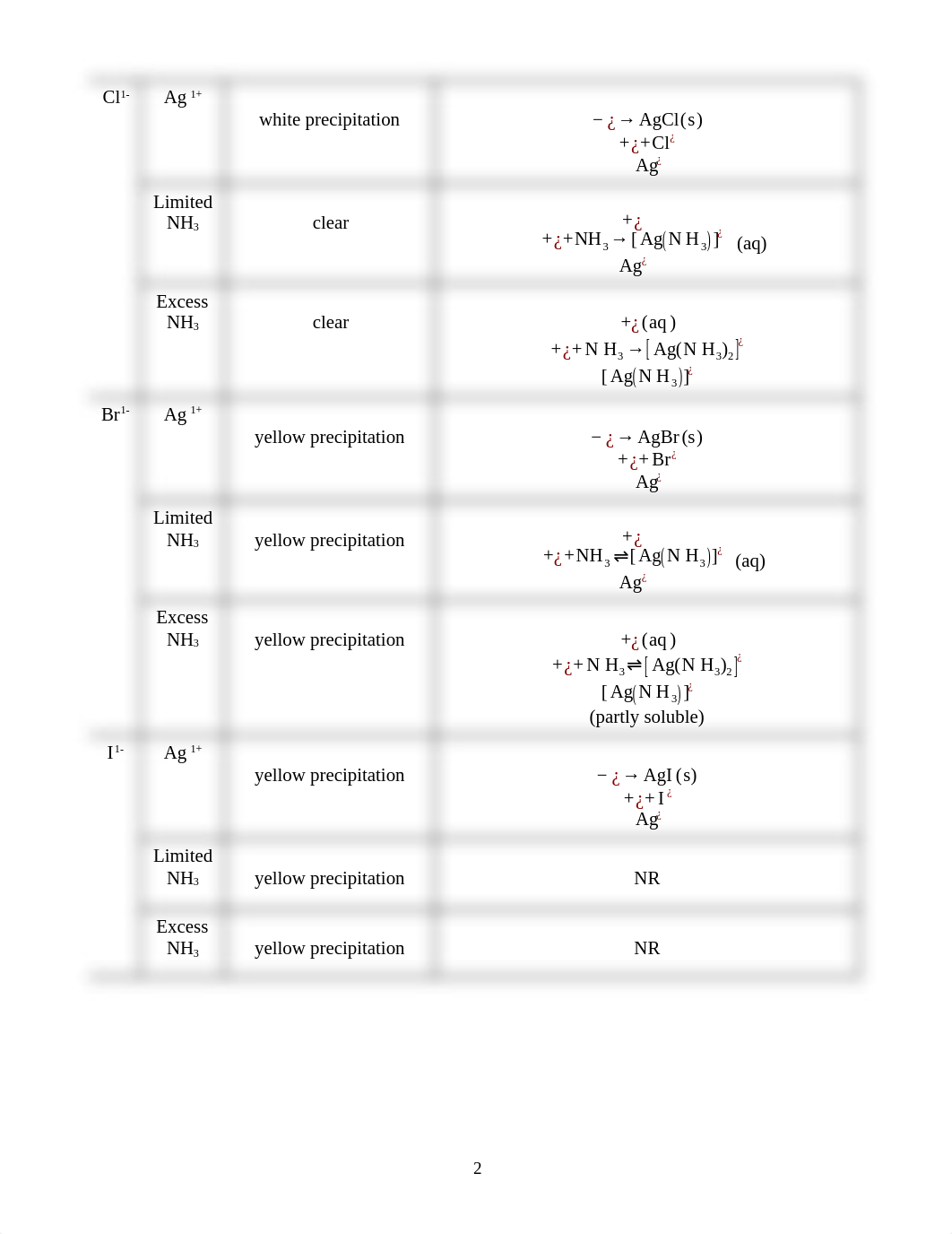 CHEM1A Hungry halogens Lab Report template.docx_dpnfzzvgvnb_page2