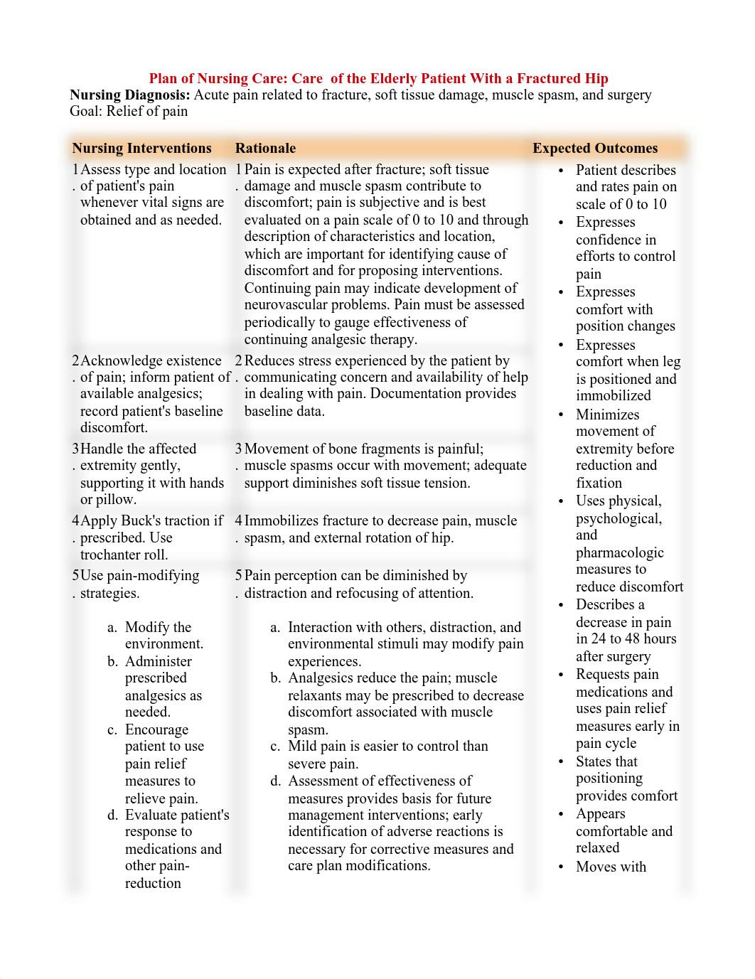 Plan of Nursing Care for Elderly Pt with fx hip.pdf_dpng2u3jbvy_page1