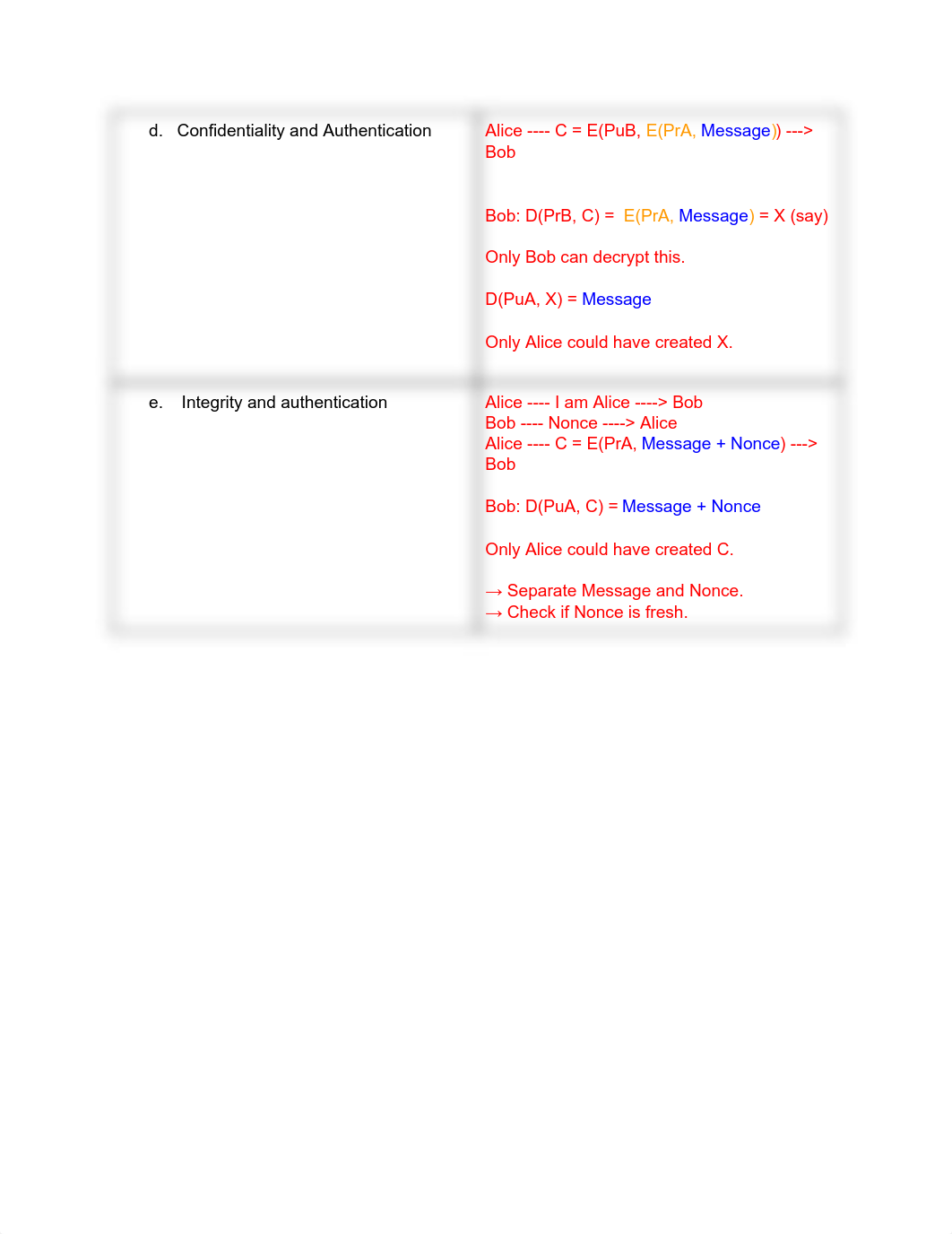 Solutions_Exercise sheet 25 - Network Security.pdf_dpnjj0077oq_page3