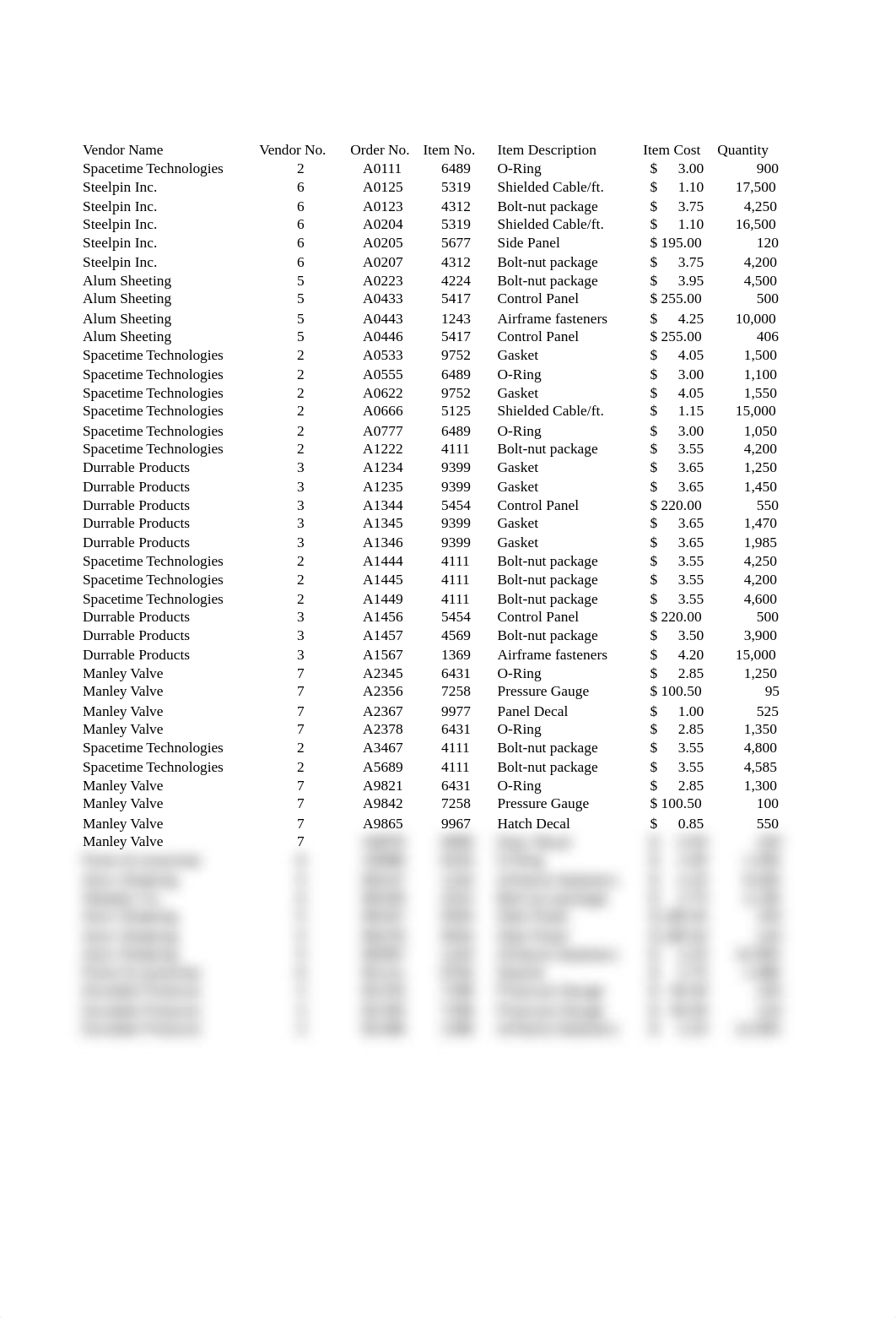 thompson_shaellen_assignmentDMA1.xls_dpnmn9pjs1s_page1