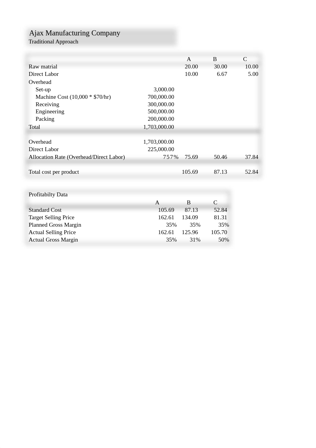 Ludwig, Ajax case study..xlsx_dpnpxcs2j55_page3