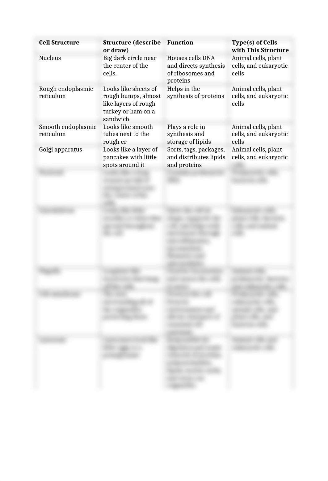 M2_BIO111_Assignment1.docx_dpnsaqeo2j3_page2