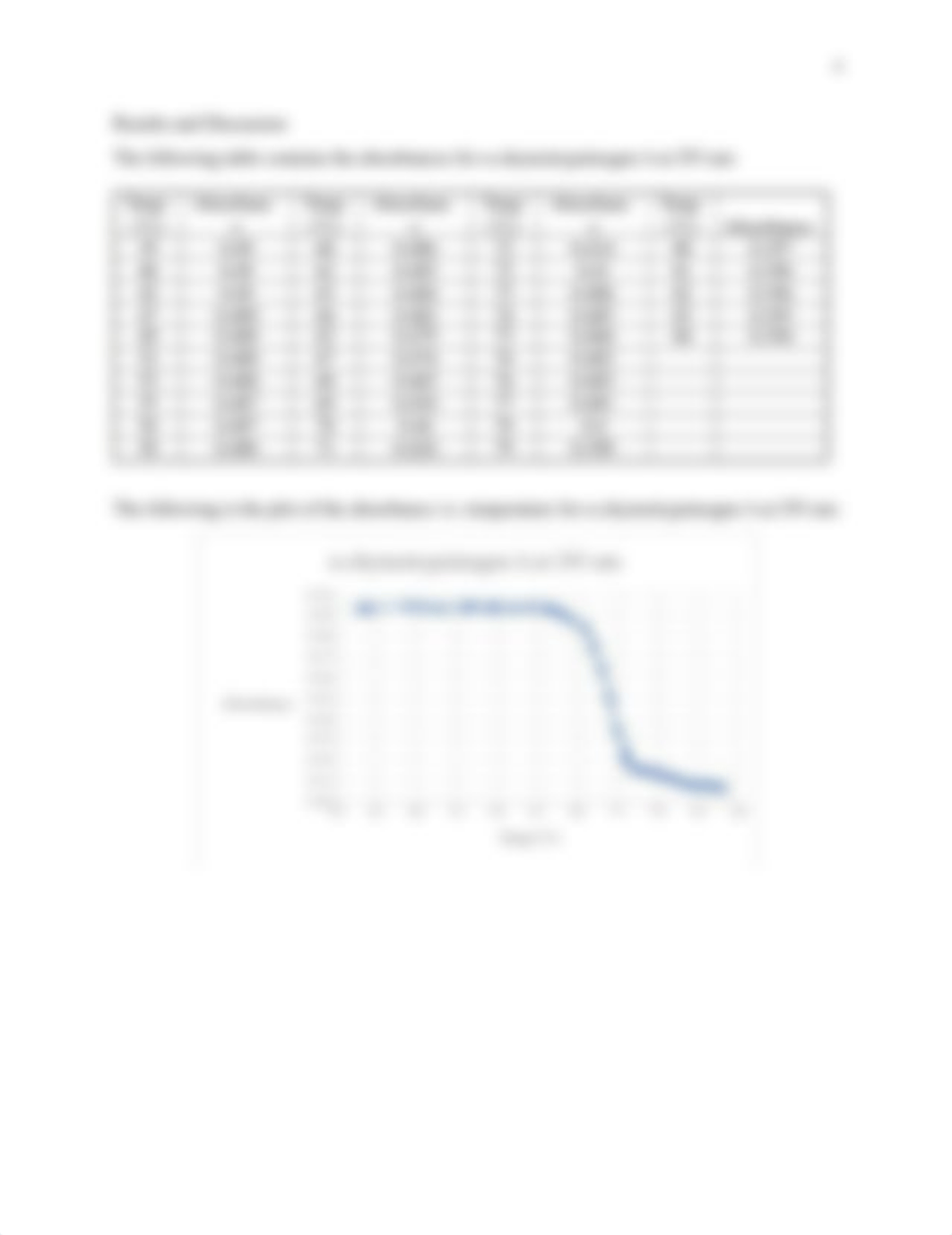 Physical Chemistry II Lab 3 Terin D'Amico.docx_dpnx6go0esw_page4