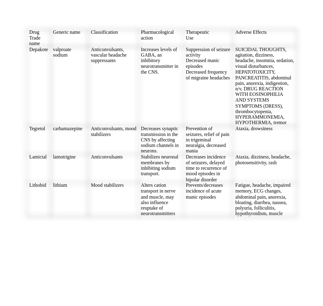 Medication Table_dpo1ai7r4ub_page1