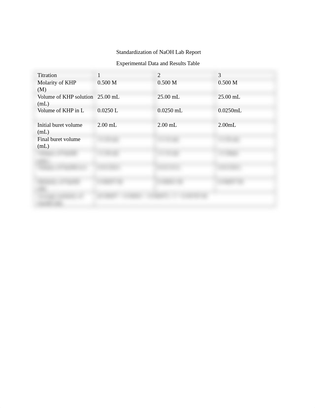 Lab Report Standardization of KHP.docx_dpo27dpalog_page1