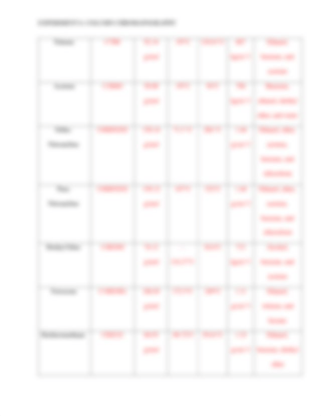 Column Chromatography Lab Report (6) .pdf_dpo7ty2pl1g_page4