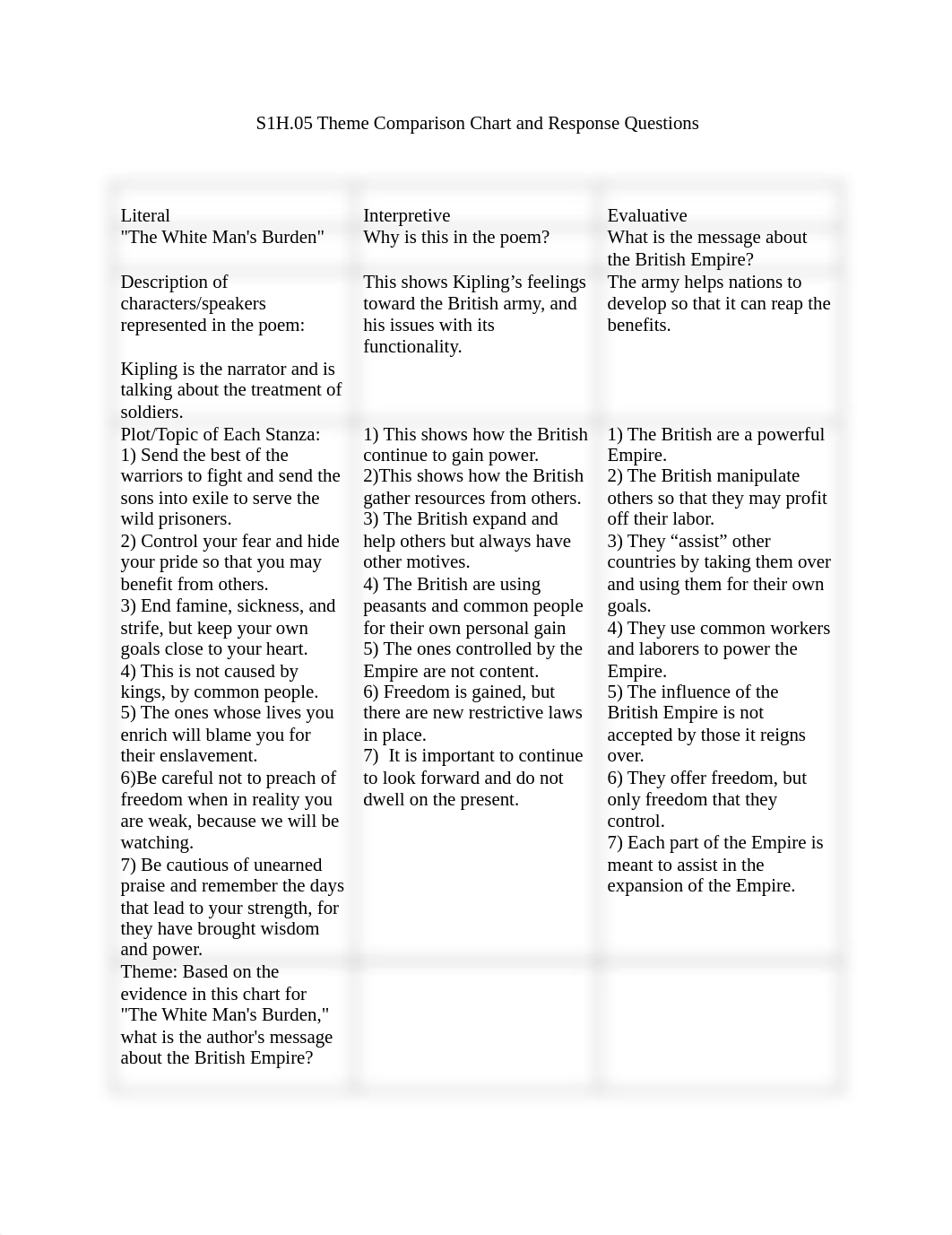 CH S1H.05 Theme Comparison Chart and Response Questions.pdf_dpoeycndcgw_page1