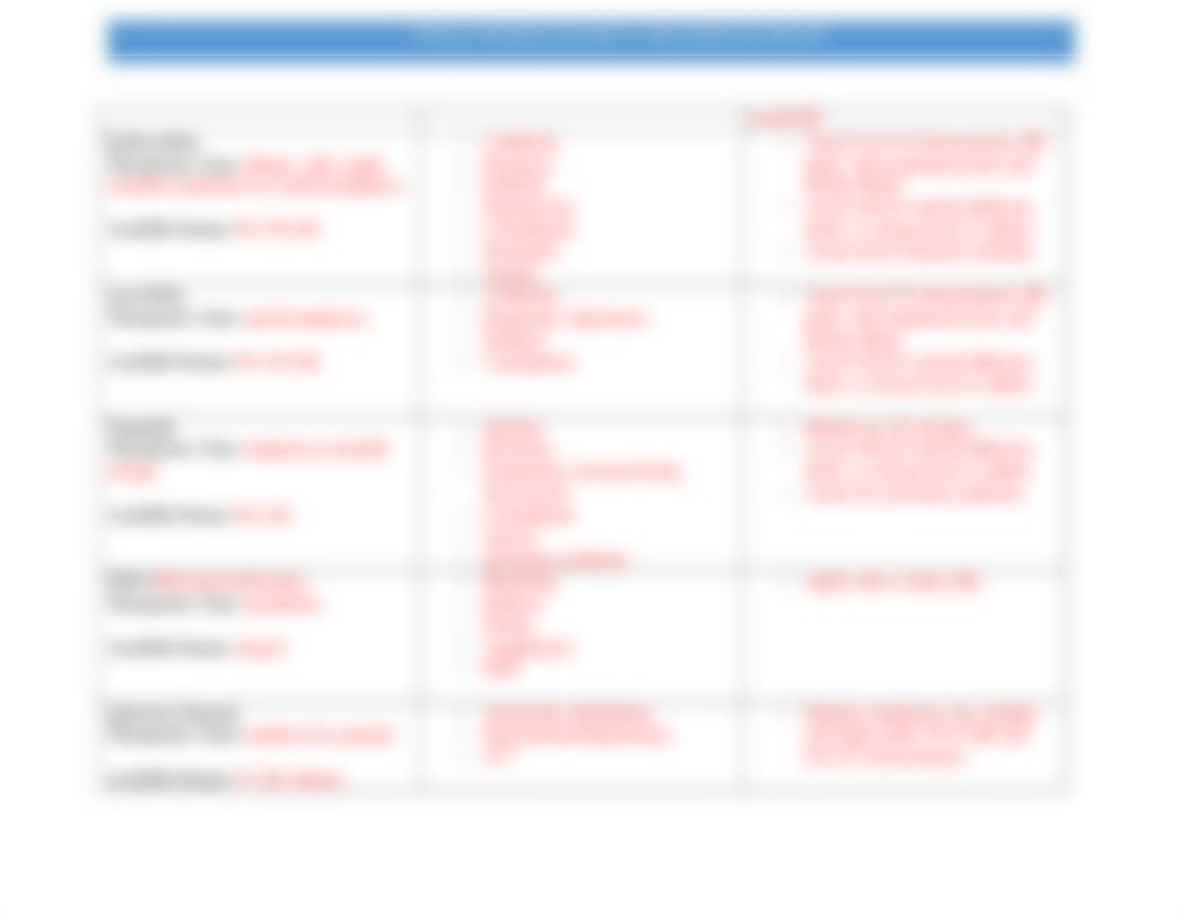 NUR 142 Pain Med Sheets (COMPLETE).docx_dpol56p89fk_page2