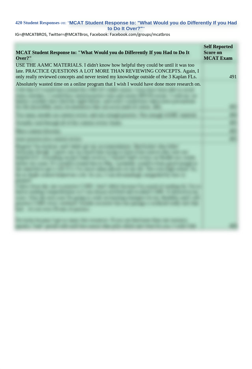 6. MCAT Student Responses_What Would You do Differently If You Had to Do It Over.pdf_dpomfqlh4xi_page2