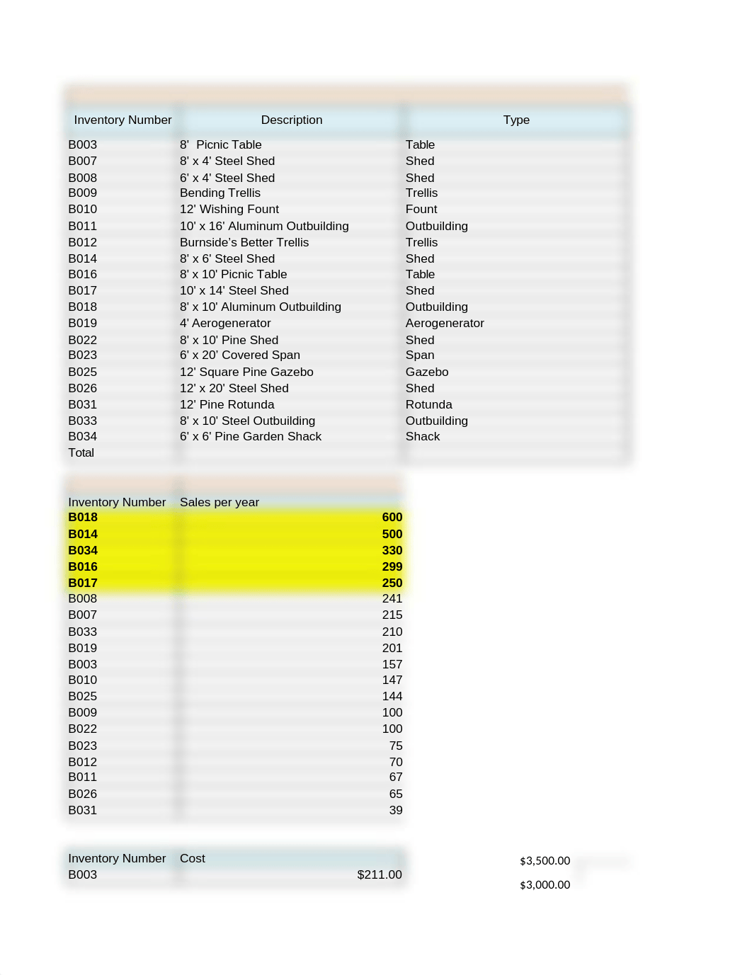 Burnside Storage (2).xlsx_dpomqtfd0ln_page1