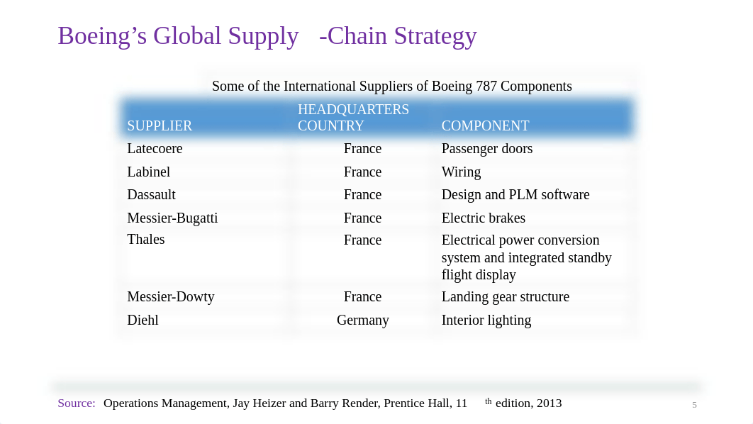 02_Operations Strategy.pdf_dponqncgwa4_page5