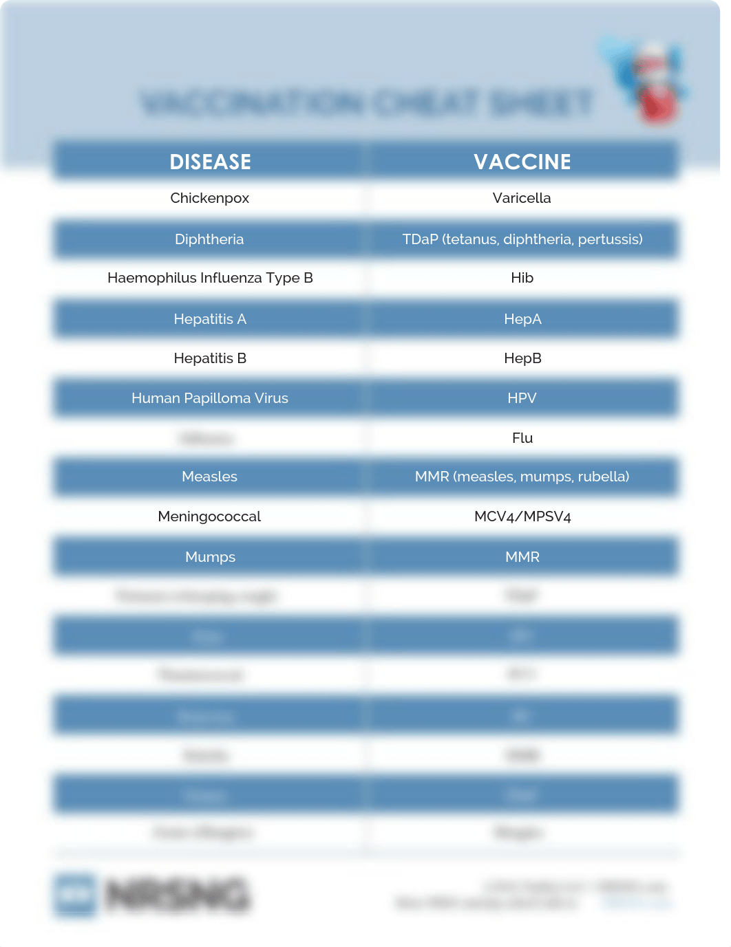 Vaccination Cheat Sheet.pdf_dpotmg6km42_page1