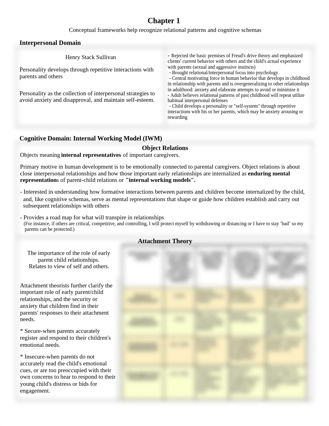 Interpersonal Process in Therapy Chapter 1 Notes_dpoulh34kn9_page1