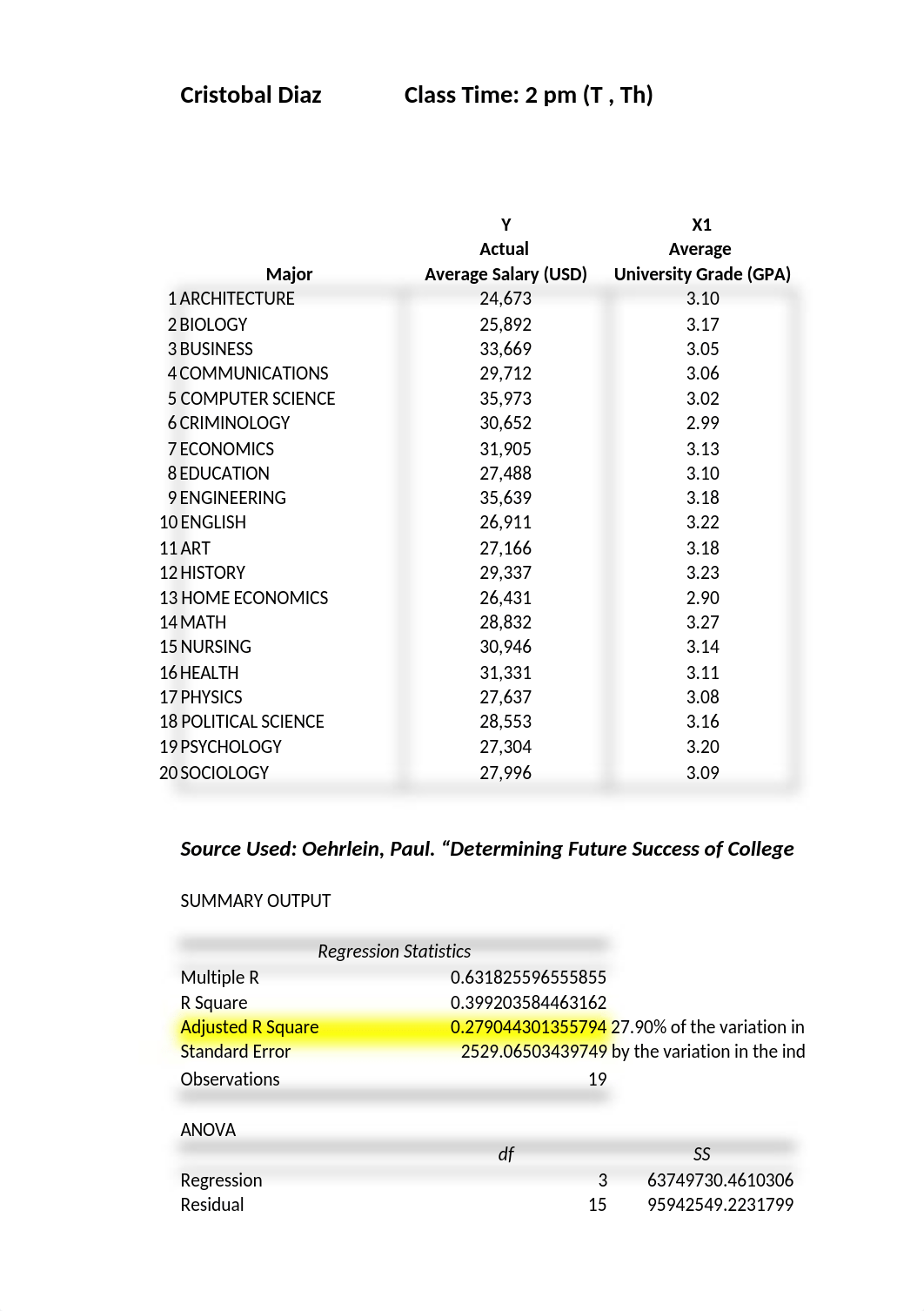 Extra Credit #4 (Cristobal Diaz).xlsx_dpp0pexhk9d_page1