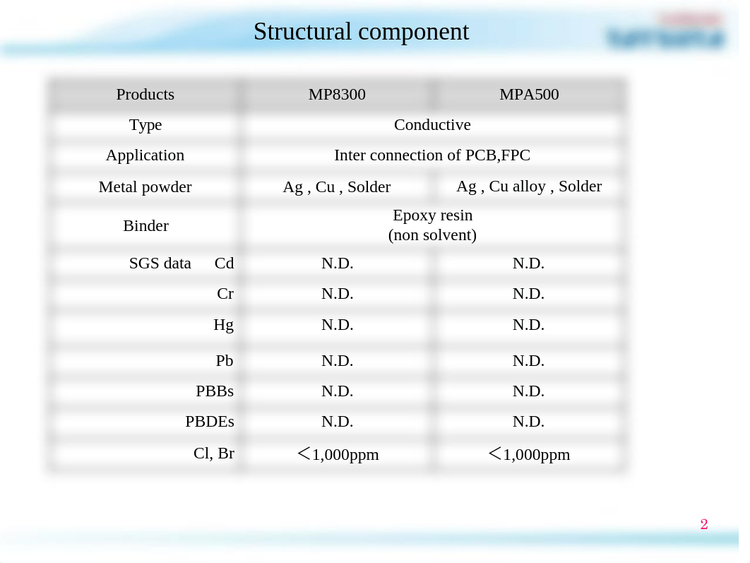 MP User manual 20161003(ENG)MP8300 MPA500 .pdf_dpp18ieh850_page2