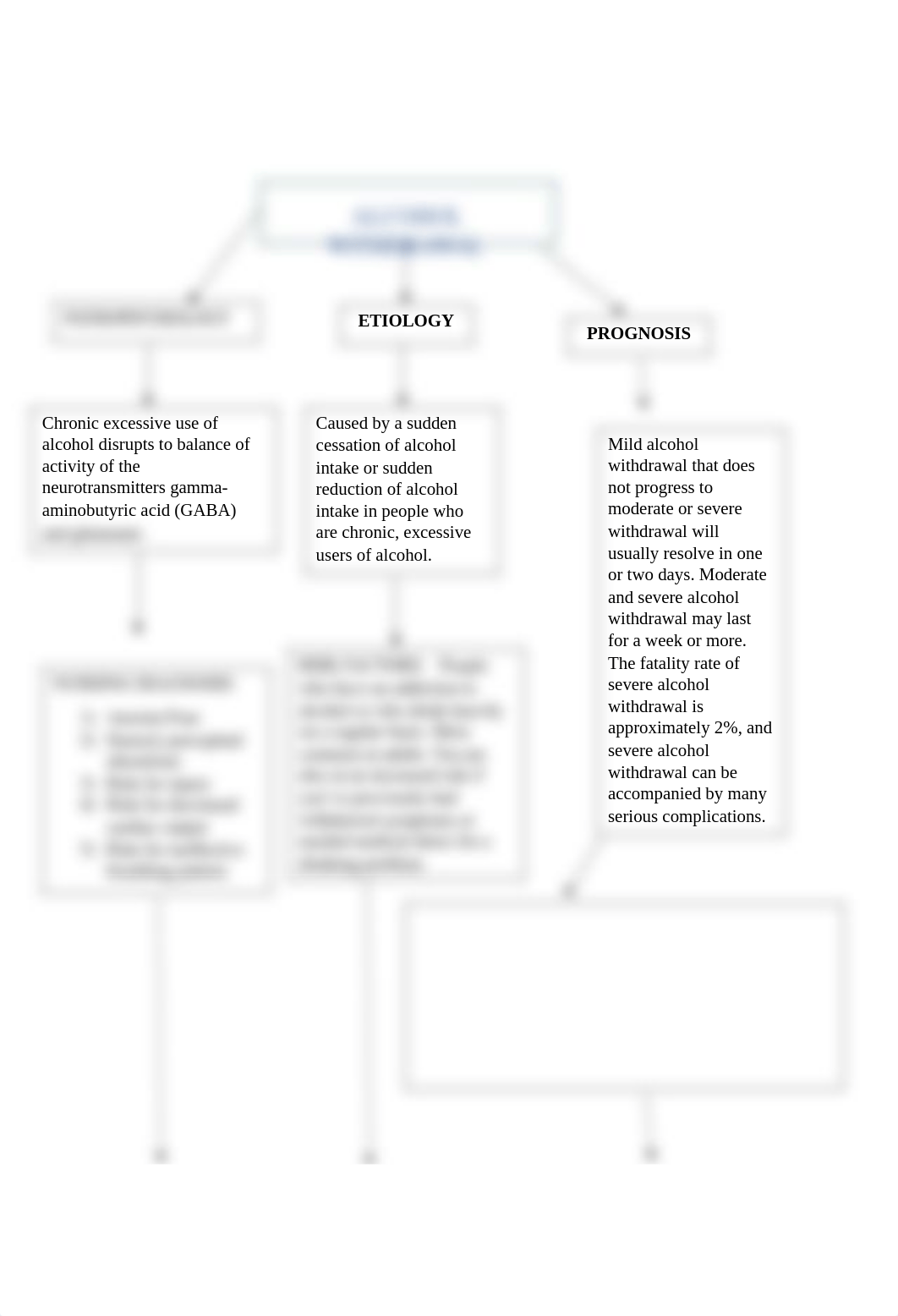 Alcohol Withdrawal concept map.docx_dpp2jd5dstp_page1